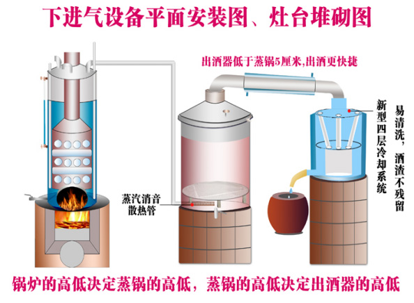 酿酒设备价格