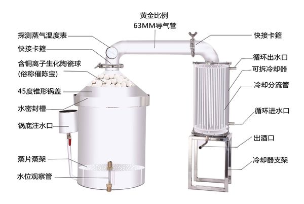 白酒酿酒设备